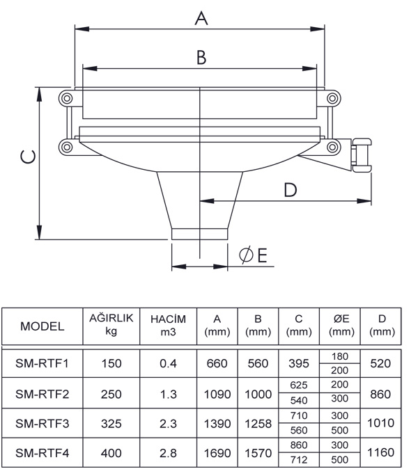 Material inside tank can be discharged on conveyor easily. Bu SILO